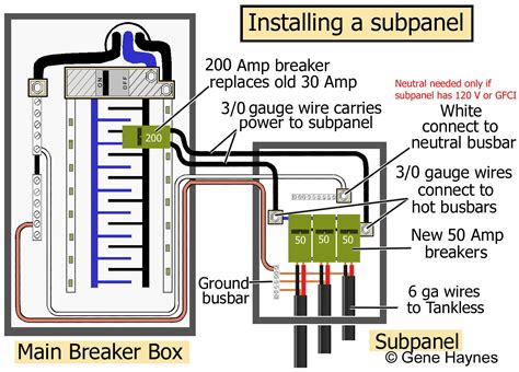 how.to install a 100 w amp electric box outside|nec 100 amp panel wiring.